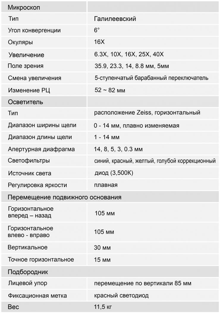 Спецификация - Takagi 4ZL
