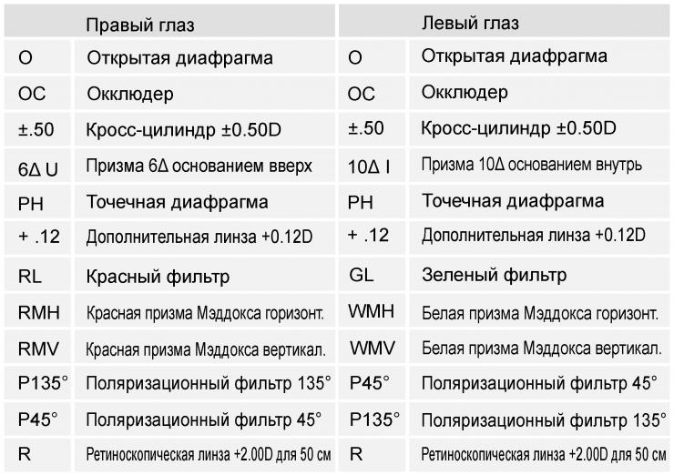 Спецификация - Takagi VT-5