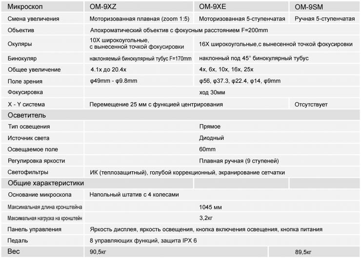 Спецификация - Takagi OM-9